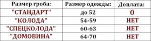 ТАБЛИЦА РАЗМЕРОВ ГРОБА - ДОПЛАТА ЗА РАЗМЕР ЛАКИРОВАННОГО ГРОБА