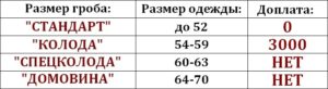 ТАБЛИЦА РАЗМЕРОВ ГРОБА - ДОПЛАТА ЗА РАЗМЕР ЛАКИРОВАННОГО ГРОБА