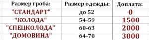 ТАБЛИЦА РАЗМЕРОВ ГРОБА - ДОПЛАТА ЗА РАЗМЕР ГРОБА ОБИТОГО ТКАНЬЮ